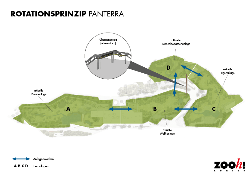 Schematische Darstellung des geplanten Rotationsprinzip in Panterra.